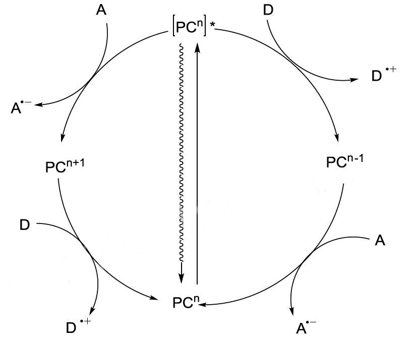 常见的几种光催化剂的图2