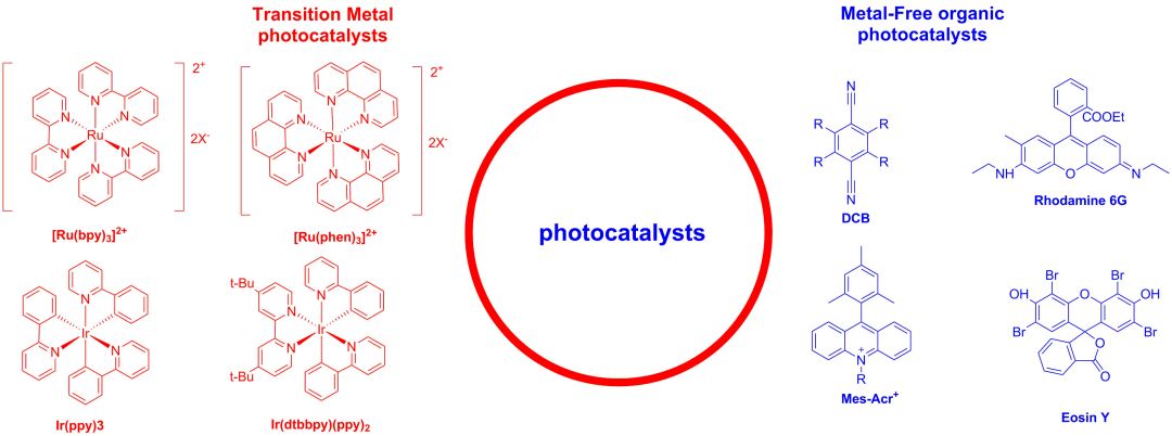 常见的几种光催化剂的图1