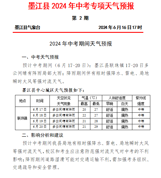 2024年06月17日 墨江天气