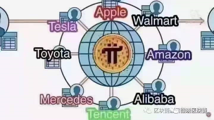 pi币哪里可以买车（是真的吗） 火币资讯 第9张