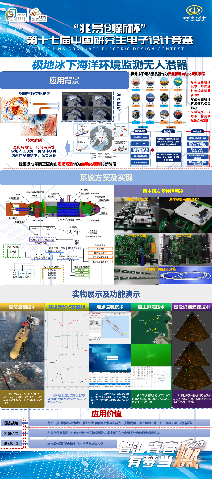 喜报：我校研究生在第十七届中国研究生电子设计大赛荣获佳绩-太原理工大学创新创业学院