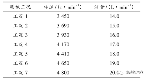 车用电子水泵噪声和振动特性试验分析的图7