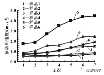 车用电子水泵噪声和振动特性试验分析的图10