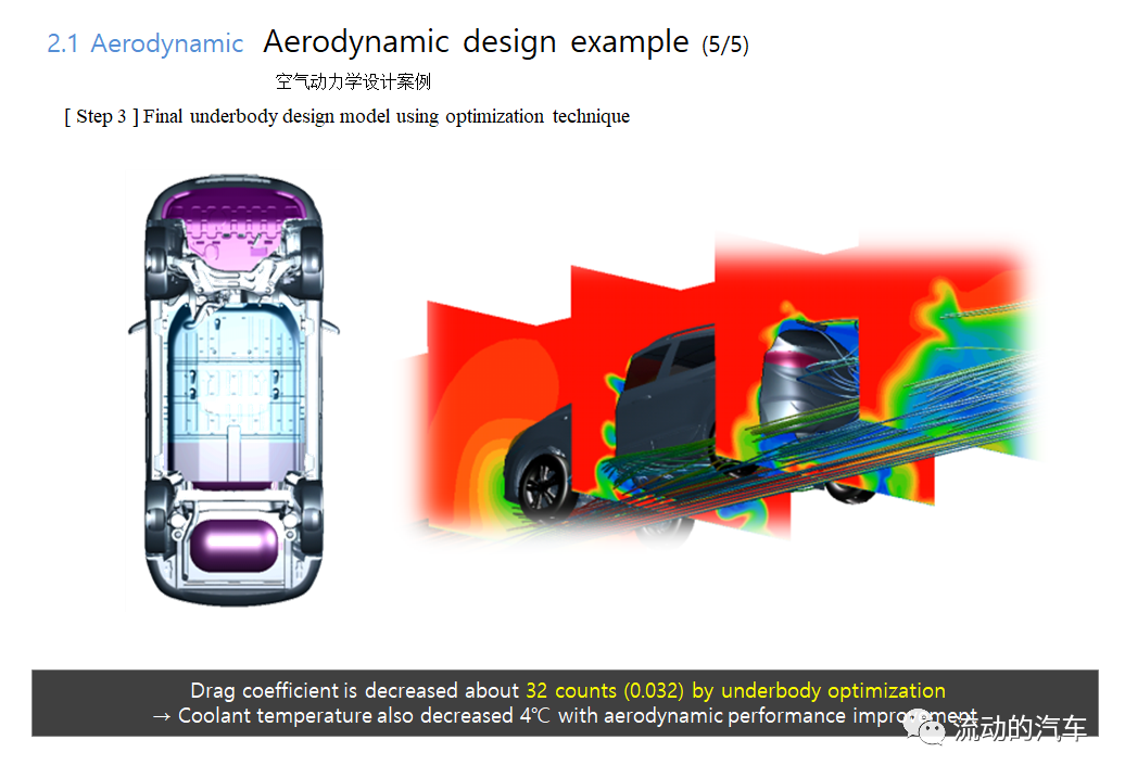 CFD技術手段在整車熱流性能優化設計的應用的圖9