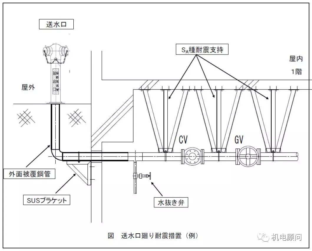 支架抗震吊架规范要求_抗震支架吊架_支架抗震吊架安装规范