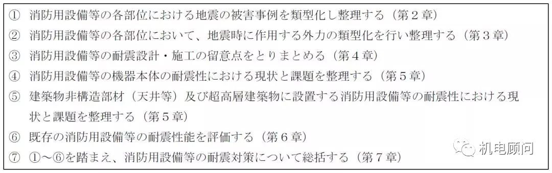 支架抗震吊架安装规范_抗震支架吊架_支架抗震吊架规范要求