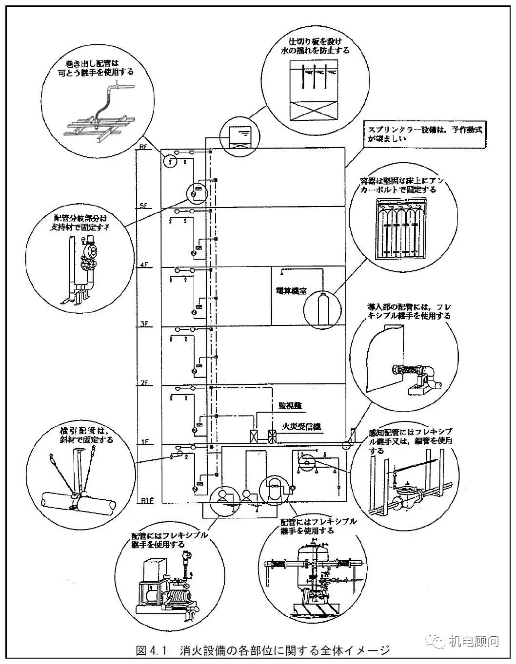 支架抗震吊架安装规范_支架抗震吊架规范要求_抗震支架吊架