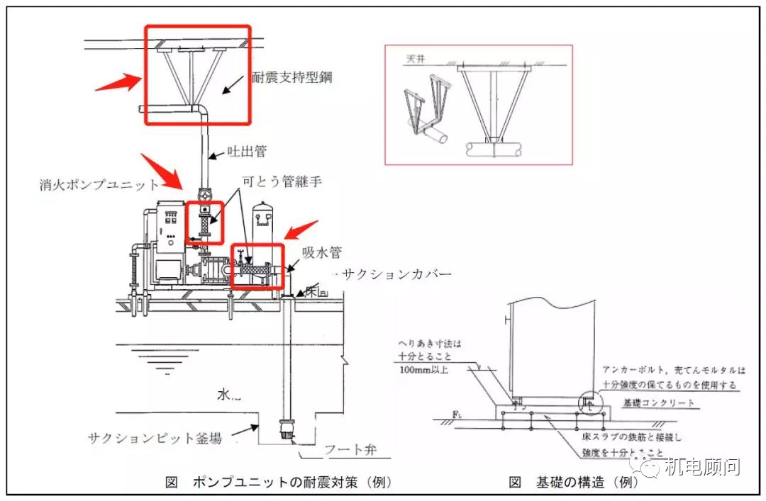 支架抗震吊架安装规范_支架抗震吊架规范要求_抗震支架吊架