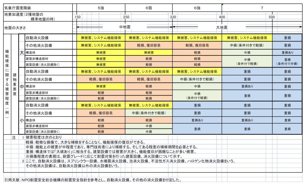 支架抗震吊架规范要求_抗震支架吊架_支架抗震吊架安装规范