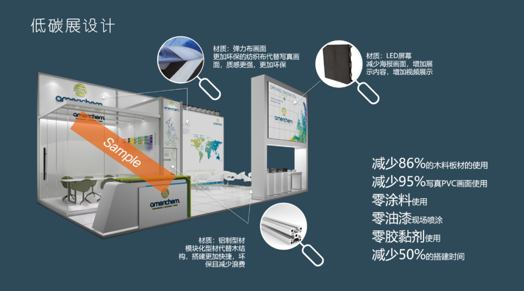 b2b营销；低碳；B2B市场营销; 传声营销