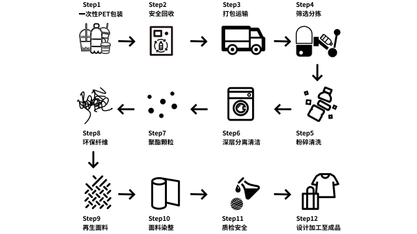 b2b营销；低碳；B2B市场营销