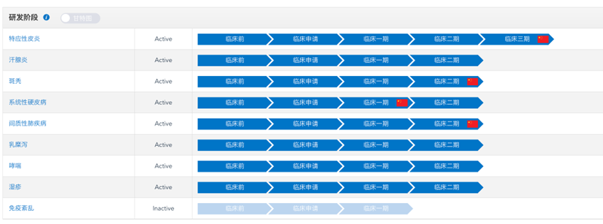 其他適應(yīng)癥