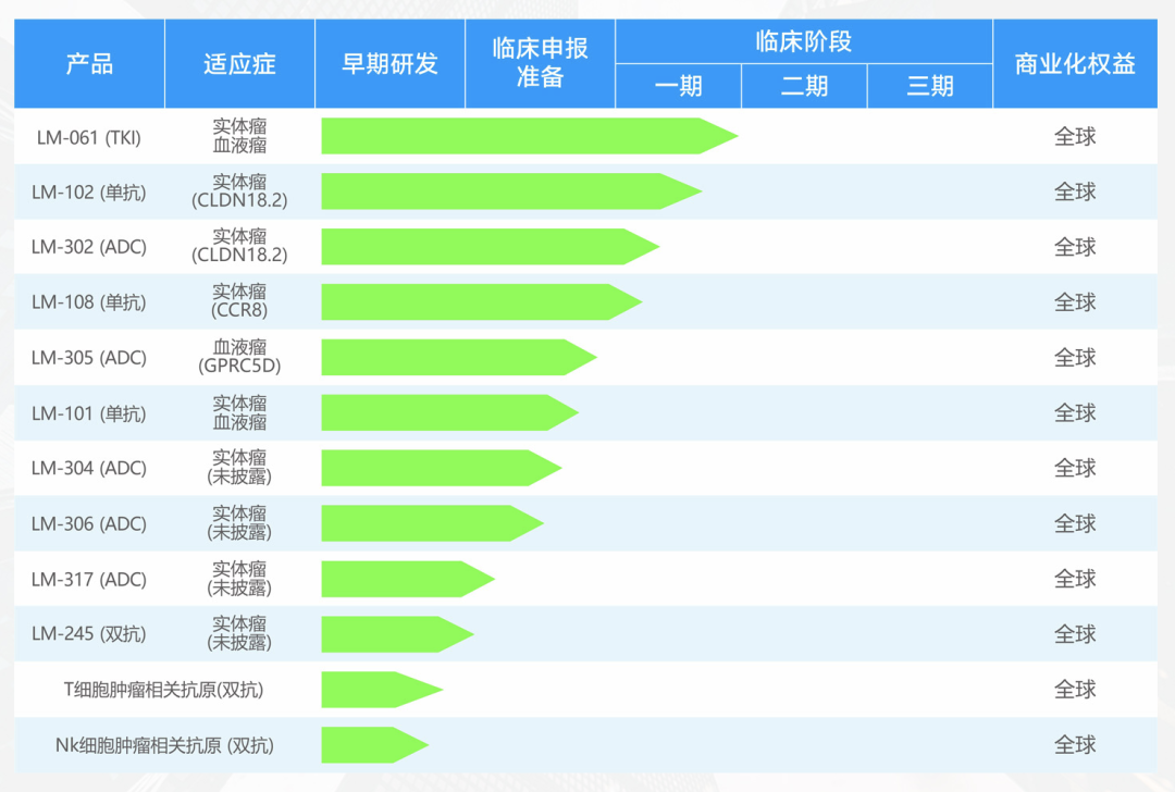 礼新医药LM-108获批首个国内临床试验，适用于晚期实体瘤治疗 - 脉脉