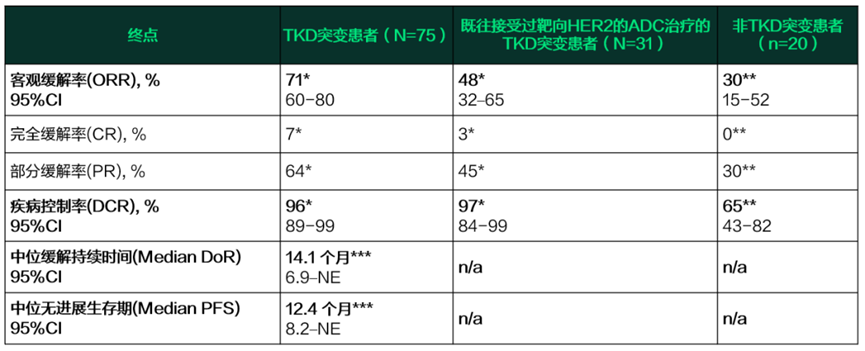 基于Beamion-LUNG 1研究的積極結(jié)果