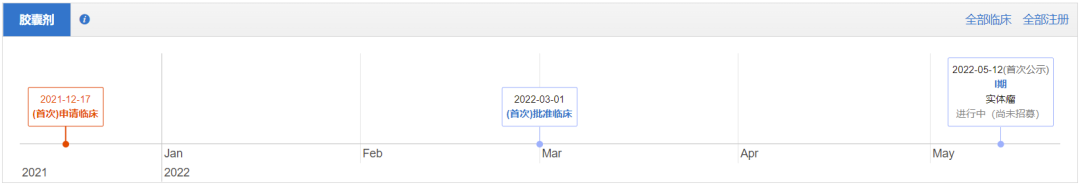 ABS什么药和誉医药 ｜ 全球首个FGFR2／3抑制剂ABSK061完成首例患者给药_https://www.jmylbn.com_新闻资讯_第3张
