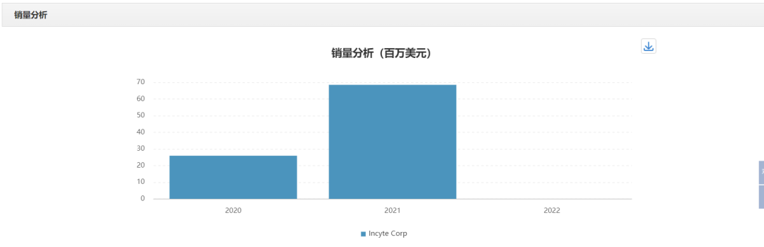 ABS什么药和誉医药 ｜ 全球首个FGFR2／3抑制剂ABSK061完成首例患者给药_https://www.jmylbn.com_新闻资讯_第7张