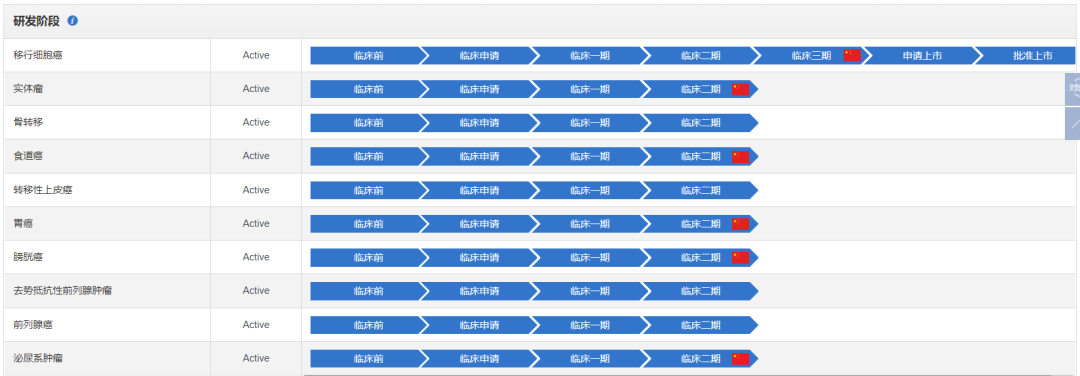 ABS什么药和誉医药 ｜ 全球首个FGFR2／3抑制剂ABSK061完成首例患者给药_https://www.jmylbn.com_新闻资讯_第6张