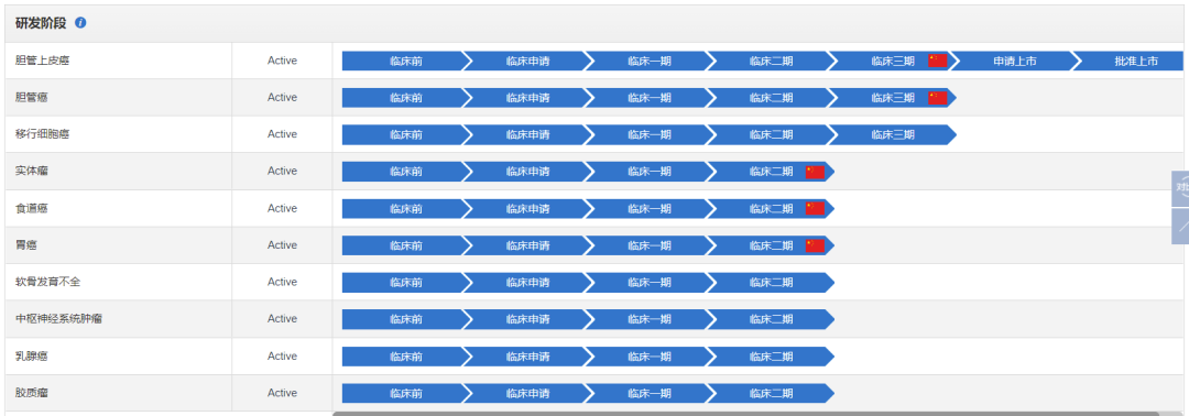 ABS什么药和誉医药 ｜ 全球首个FGFR2／3抑制剂ABSK061完成首例患者给药_https://www.jmylbn.com_新闻资讯_第9张