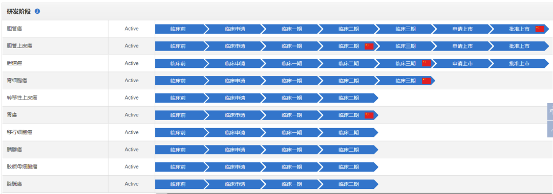 ABS什么药和誉医药 ｜ 全球首个FGFR2／3抑制剂ABSK061完成首例患者给药_https://www.jmylbn.com_新闻资讯_第8张