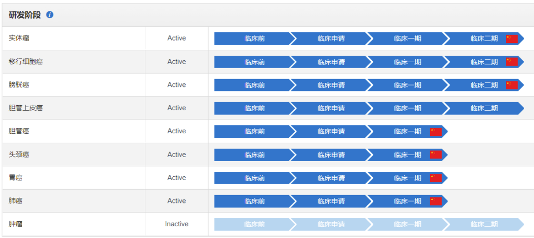 ABS什么药和誉医药 ｜ 全球首个FGFR2／3抑制剂ABSK061完成首例患者给药_https://www.jmylbn.com_新闻资讯_第15张