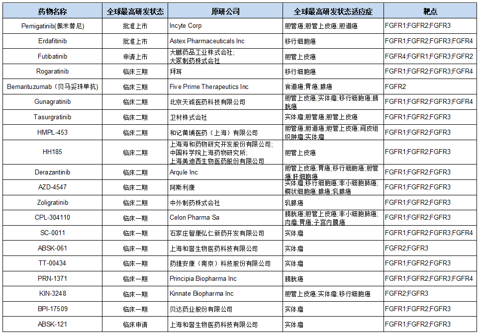 ABS什么药和誉医药 ｜ 全球首个FGFR2／3抑制剂ABSK061完成首例患者给药_https://www.jmylbn.com_新闻资讯_第10张
