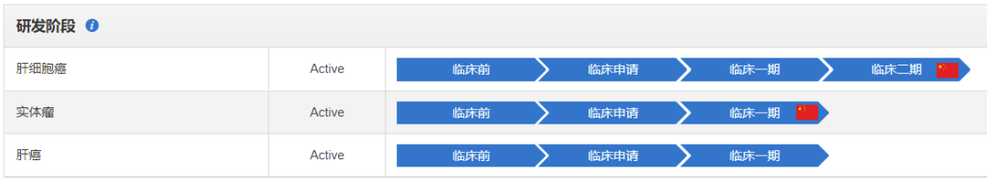 ABS什么药和誉医药 ｜ 全球首个FGFR2／3抑制剂ABSK061完成首例患者给药_https://www.jmylbn.com_新闻资讯_第13张