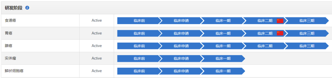 ABS什么药和誉医药 ｜ 全球首个FGFR2／3抑制剂ABSK061完成首例患者给药_https://www.jmylbn.com_新闻资讯_第14张