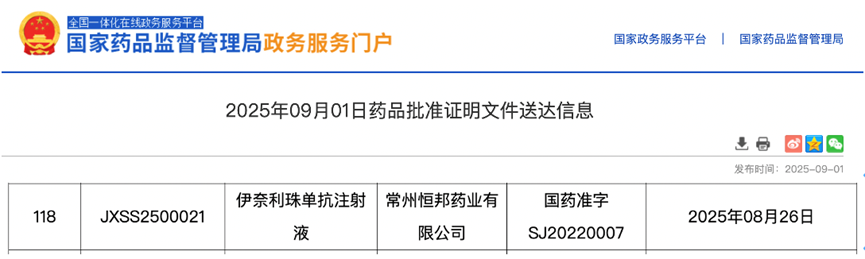 翰森制藥子公司恒邦藥業(yè)的靶向CD19的伊奈利珠單抗獲批新適應(yīng)癥