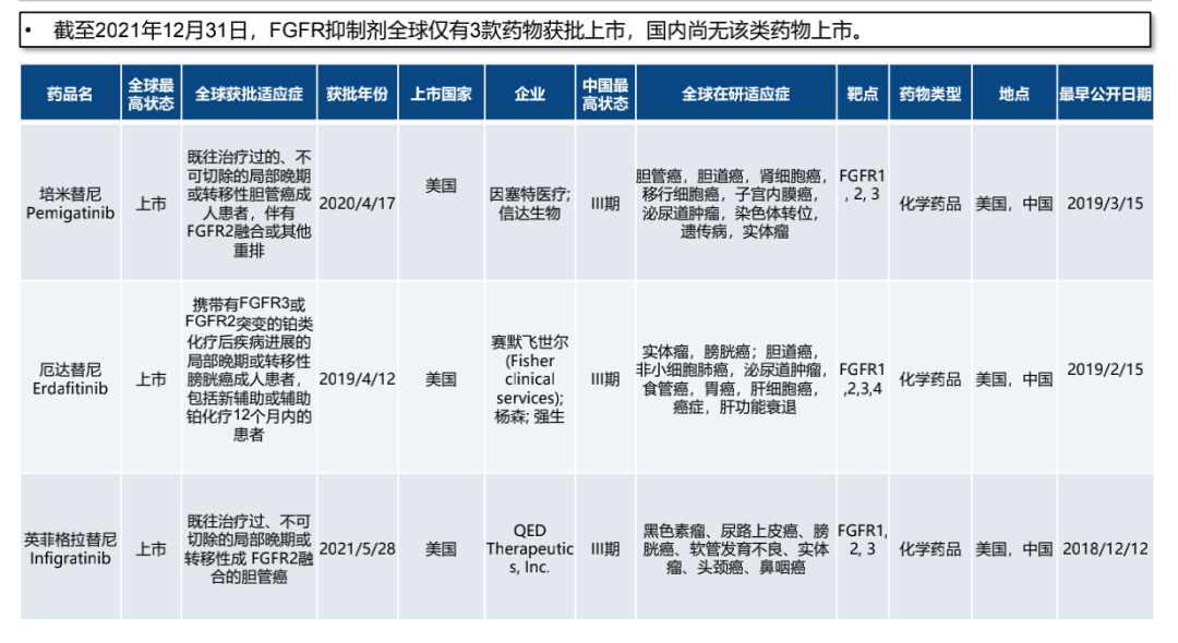 FGFR抑制剂格局生变，和誉医药在研AZD4547获批新适应症临床试验 - 脉脉