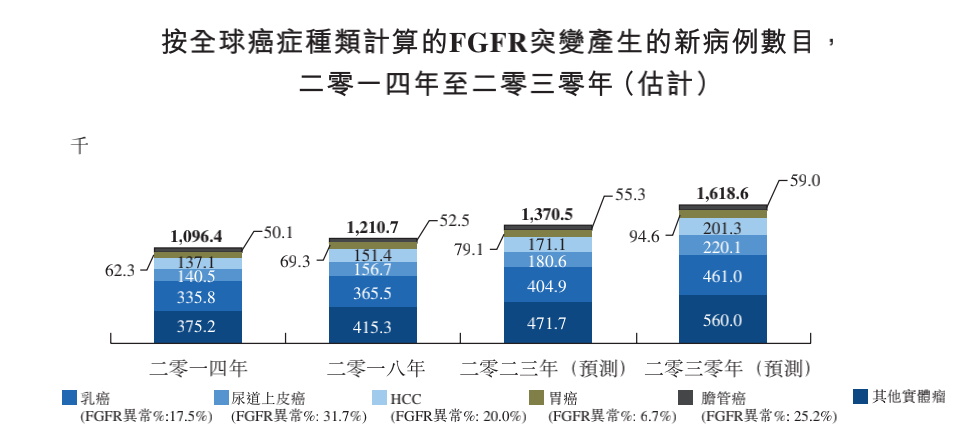 FGFR抑制剂格局生变，和誉医药在研AZD4547获批新适应症临床试验 - 脉脉