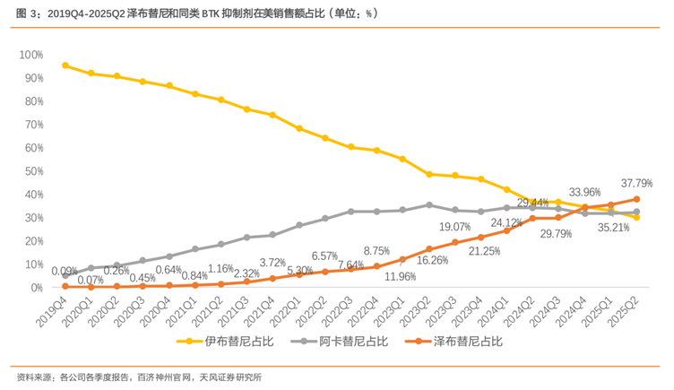 圖片來源：天風證券研報