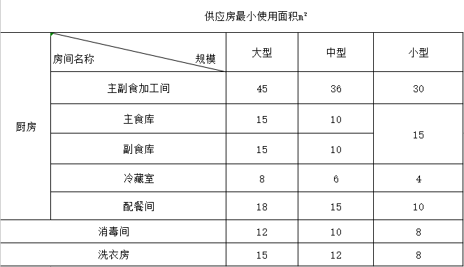 想裝修廚房不知道怎么裝修_廚房裝修該如何設(shè)計_廚房裝修設(shè)計