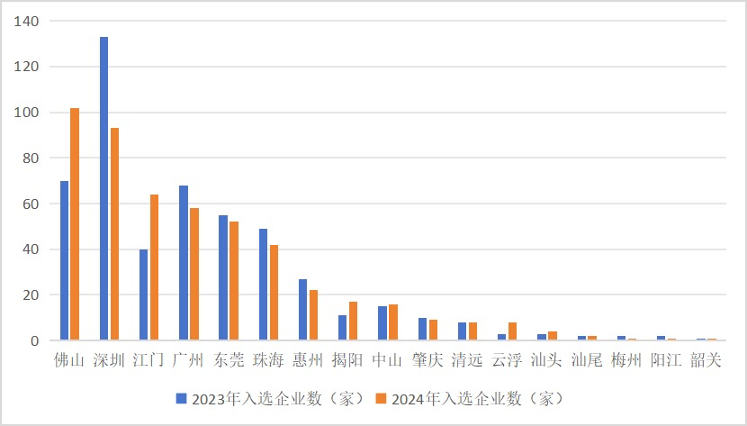 比亚迪海豹荣获2024