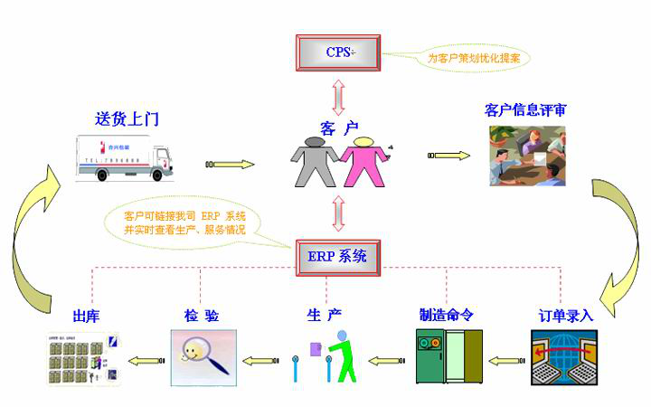 南寧印刷包裝廠家_包裝彩盒印刷多少錢_上海國際包裝·印刷城