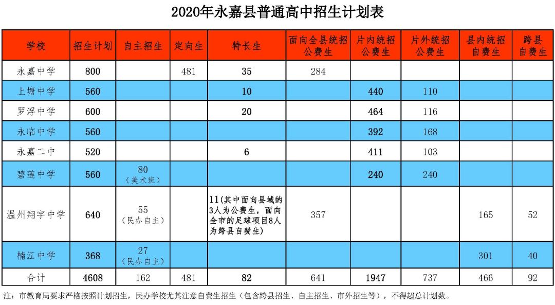 永嘉縣中考滿(mǎn)分多少分_永嘉中考成績(jī)查詢(xún)_永嘉中考時(shí)間