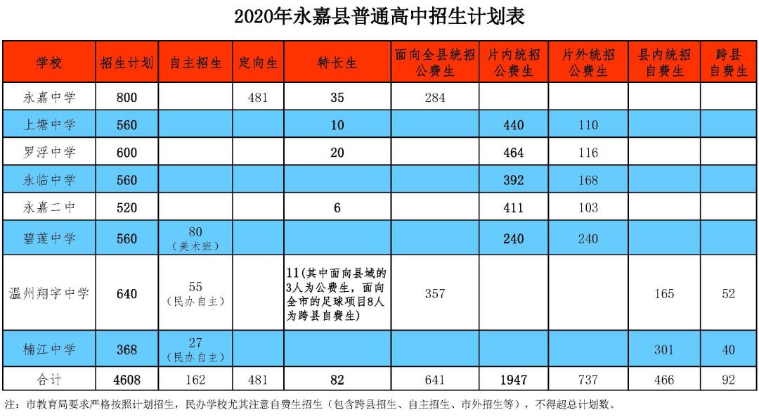 永嘉县中考满分多少分_永嘉中考成绩查询_永嘉中考时间