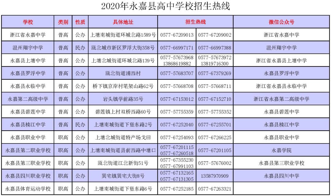 永嘉中考成绩查询_永嘉县中考满分多少分_永嘉中考时间