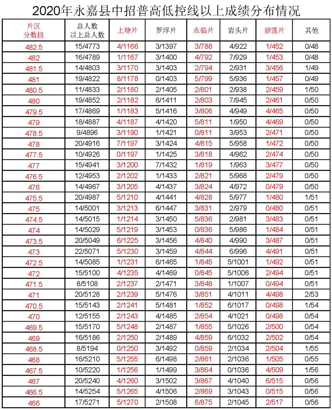 永嘉中考時間_永嘉縣中考滿分多少分_永嘉中考成績查詢