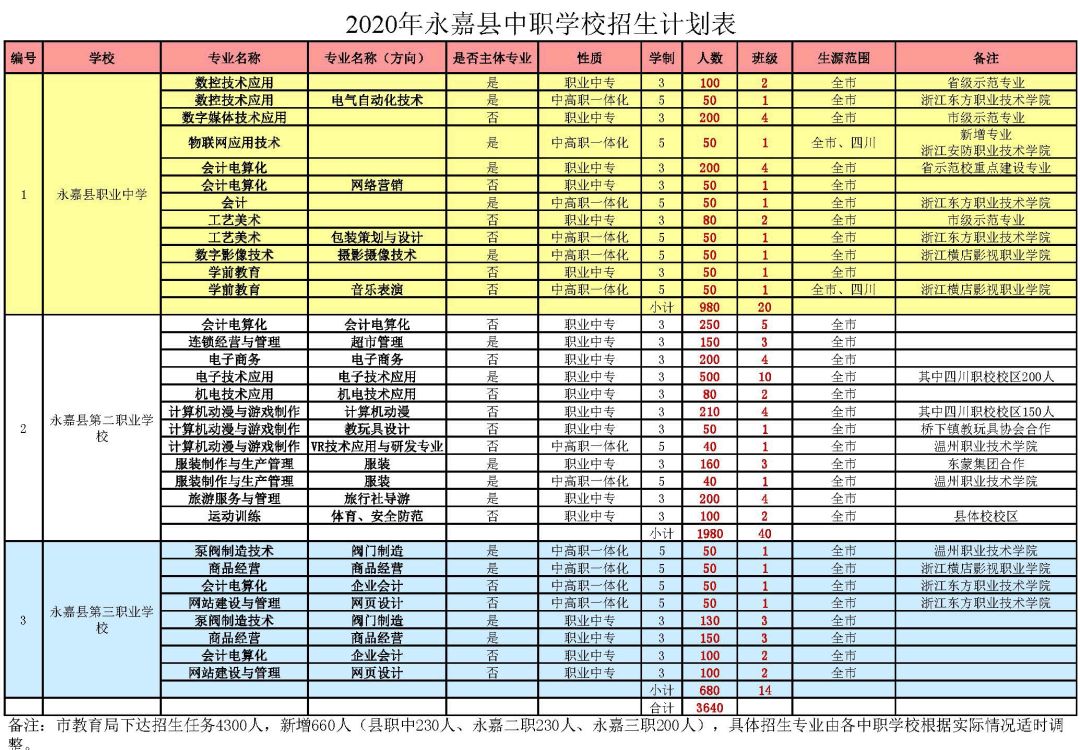 永嘉中考時(shí)間_永嘉縣中考滿(mǎn)分多少分_永嘉中考成績(jī)查詢(xún)