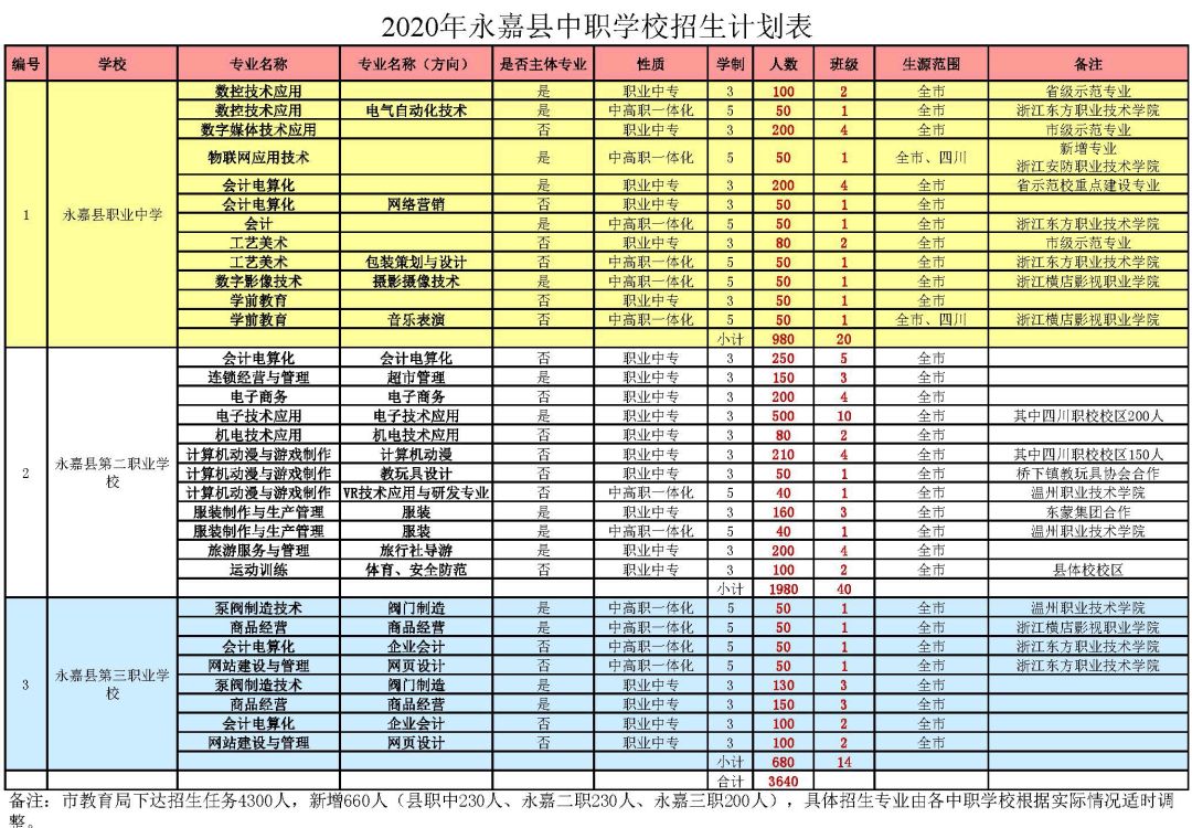 永嘉中考時間_永嘉縣中考滿分多少分_永嘉中考成績查詢