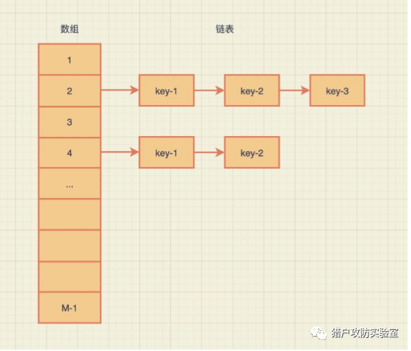 异或运算怎么算_异或java代码怎么写_java异或