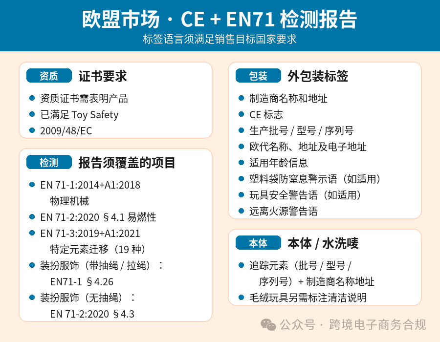欧盟市场合规要求