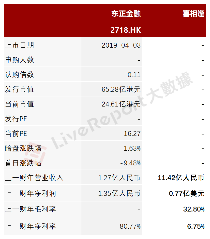 18%;滕用雄先生通过ideal stand持股13