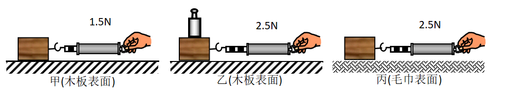 滑动力摩擦方向判断_滑动摩擦力运动方向_滑动摩擦力的方向