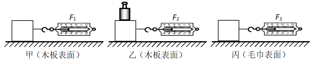 滑动摩擦力的方向_滑动摩擦力运动方向_滑动力摩擦方向判断