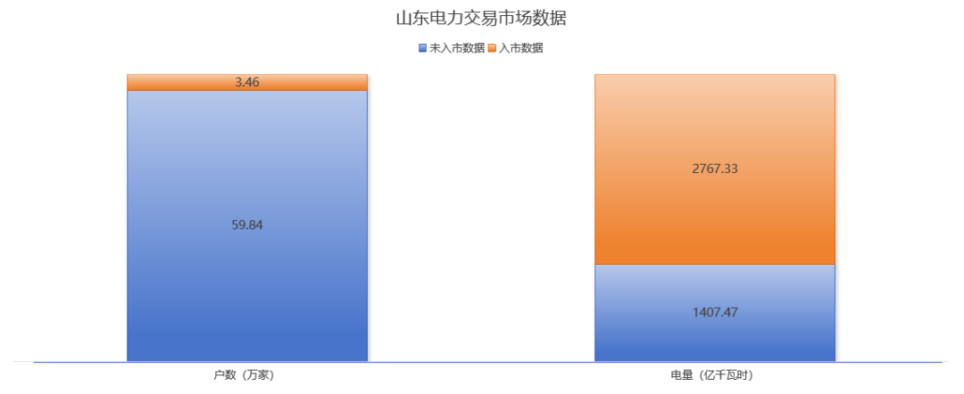 山东电力交易数据.png