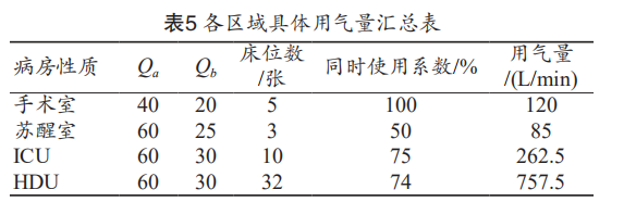 压缩医用氧气怎么使用康复医院医用气体系统的设计与常规配置_https://www.jmylbn.com_新闻资讯_第8张