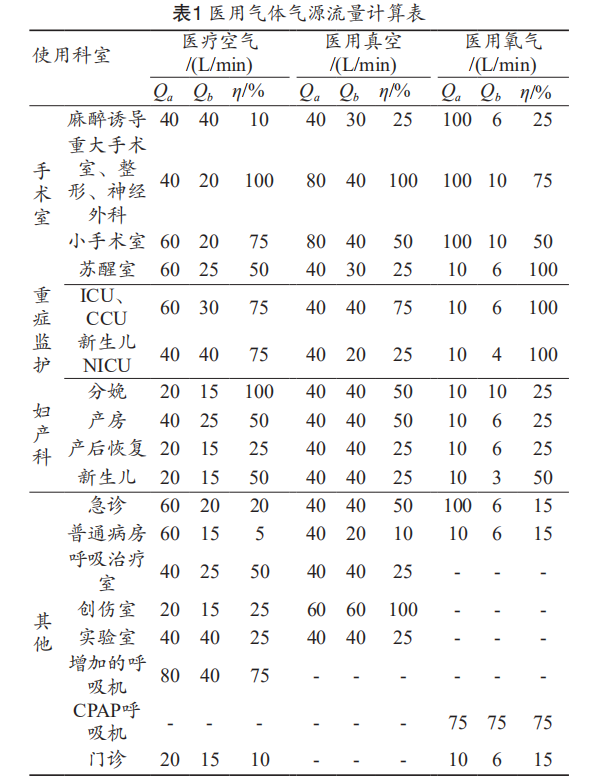压缩医用氧气怎么使用康复医院医用气体系统的设计与常规配置_https://www.jmylbn.com_新闻资讯_第3张