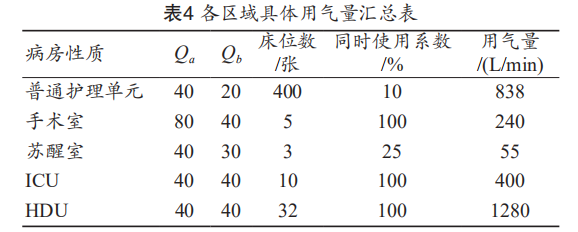 压缩医用氧气怎么使用康复医院医用气体系统的设计与常规配置_https://www.jmylbn.com_新闻资讯_第7张