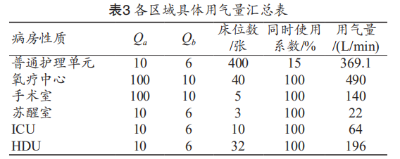 压缩医用氧气怎么使用康复医院医用气体系统的设计与常规配置_https://www.jmylbn.com_新闻资讯_第5张